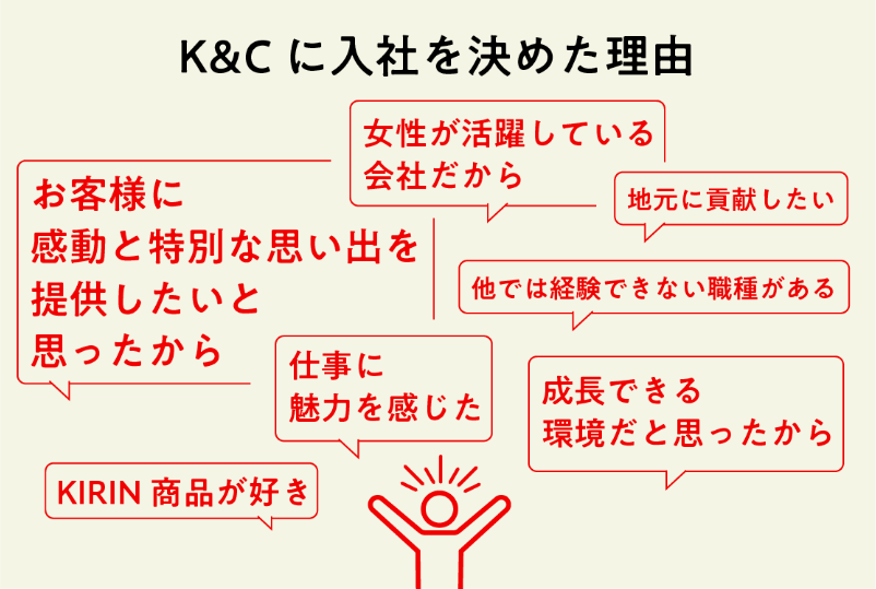 K&Cに入社を決めた理由