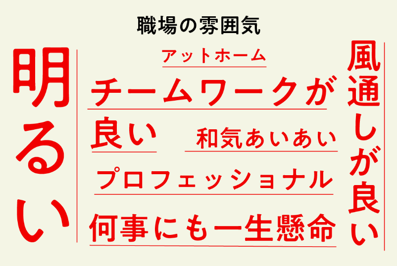職場の雰囲気